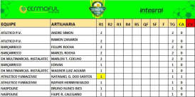 Primeira Rodada da Copa Cermoful Energia tem chuva de gols