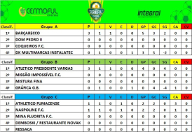 Primeira Rodada da Copa Cermoful Energia tem chuva de gols