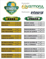 Três equipes já garantiram vagas para a próxima fase da Copa Cermoful de Bocha