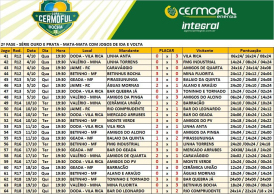 Definidos os classificados para a terceira fase da Copa Cermoful de Bocha