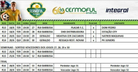 Definidos os confrontos da segunda fase da Copa Cermoful de Futebol Suíço