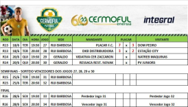 Placar FC e DKB Distribuidora garantem vaga na semifinal da Copa Cermoful