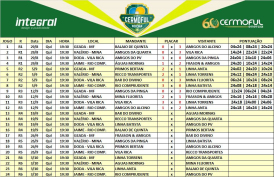 Vila Rica e Rio Comprudente seguem invictos na Copa Cermoful de Bocha - Taça 60 anos