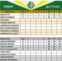 Copa Cermoful de Bocha tem confrontos definidos nas séries Ouro e Prata