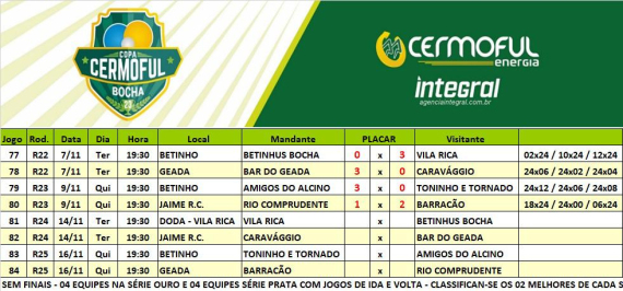 Jogos de volta definem finalistas da Copa Cermoful de Bocha